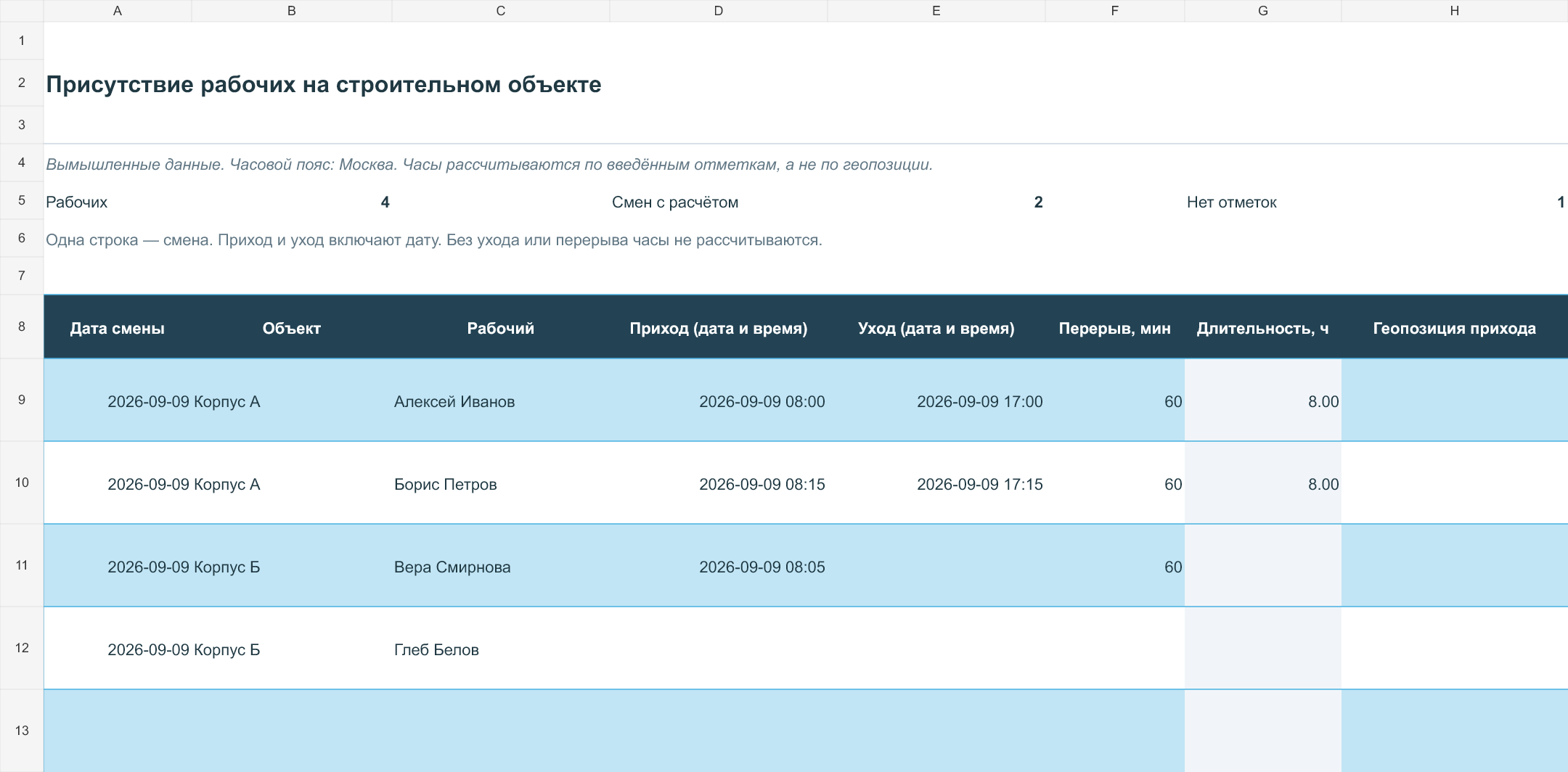 Первые столбцы шаблона Присутствие рабочих на стройке