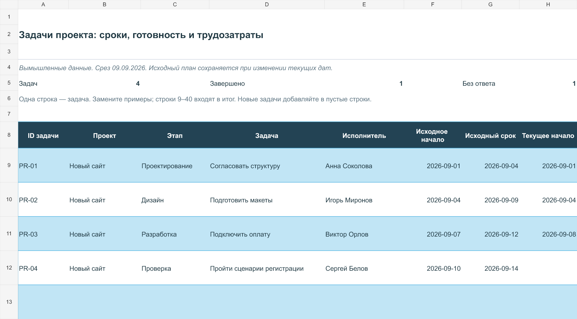 Первые столбцы шаблона Таблица задач проекта в Excel
