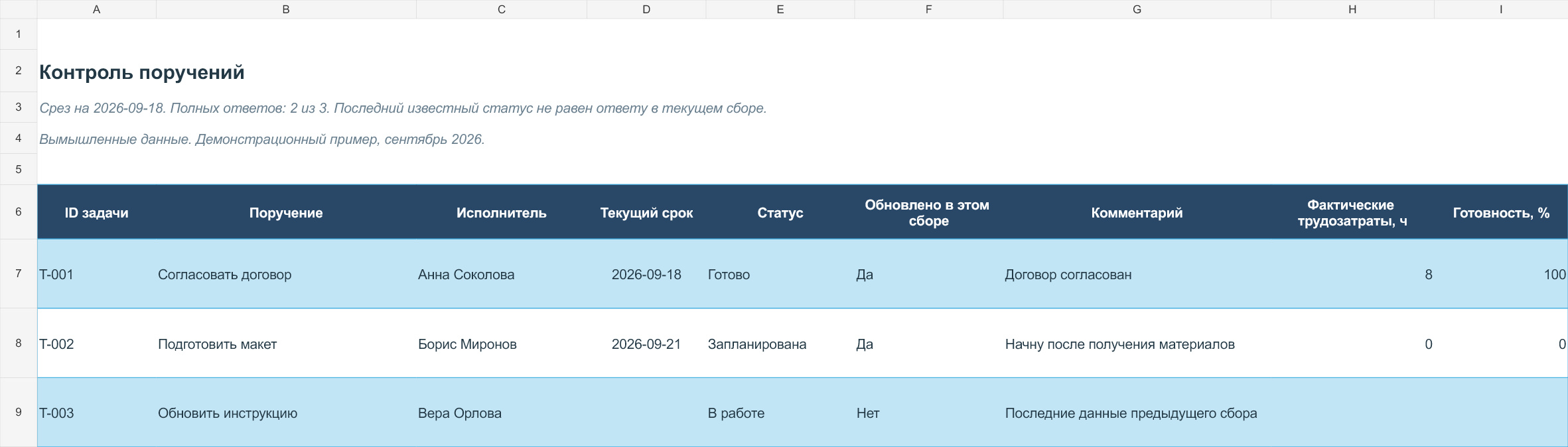 Полный образец отчёта Контроль поручений в Excel